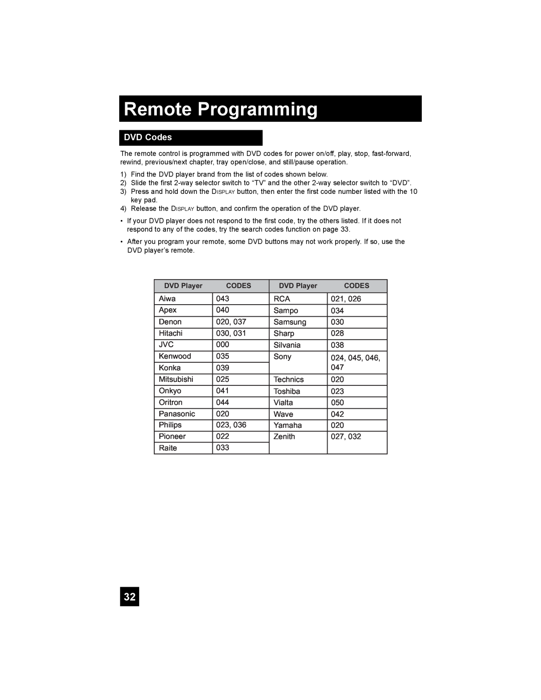 JVC PD-42X776 manual DVD Codes, Remote Programming 