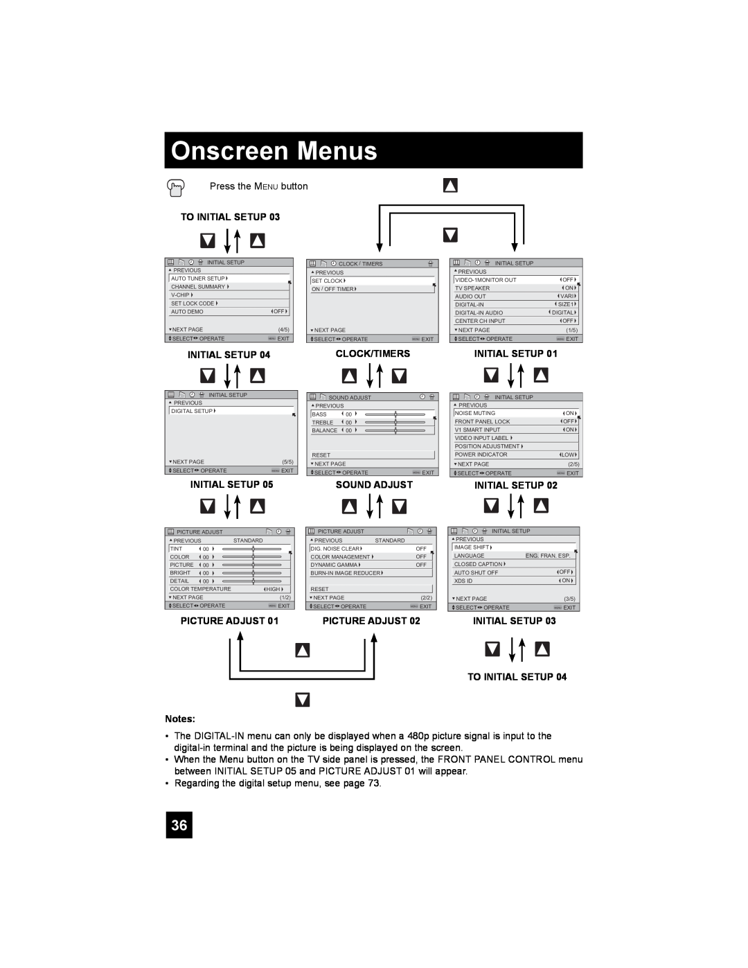 JVC PD-42X776 manual Onscreen Menus, To Initial Setup, Clock/Timers, Sound Adjust, Picture Adjust 
