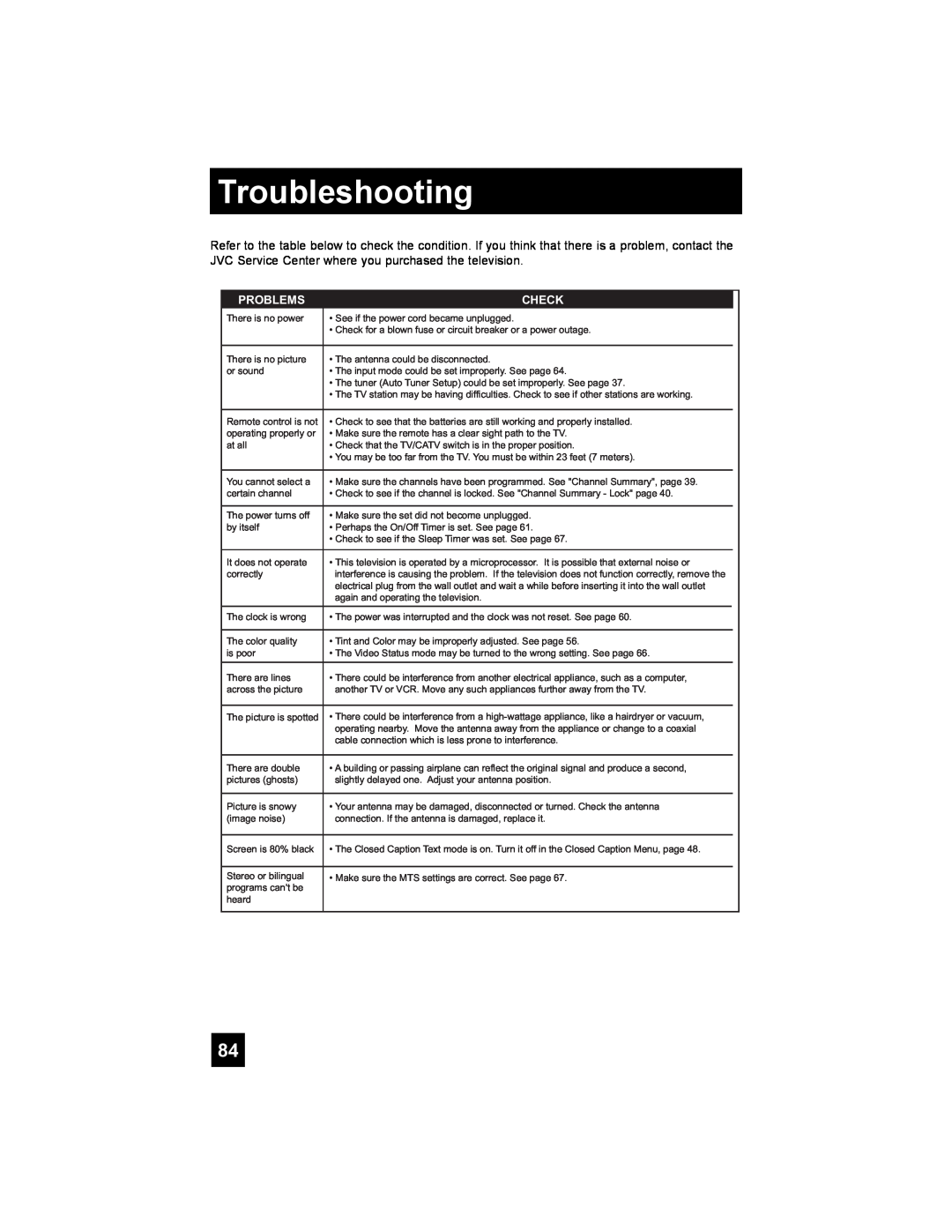 JVC PD-42X776 manual Troubleshooting, Problems, Check 