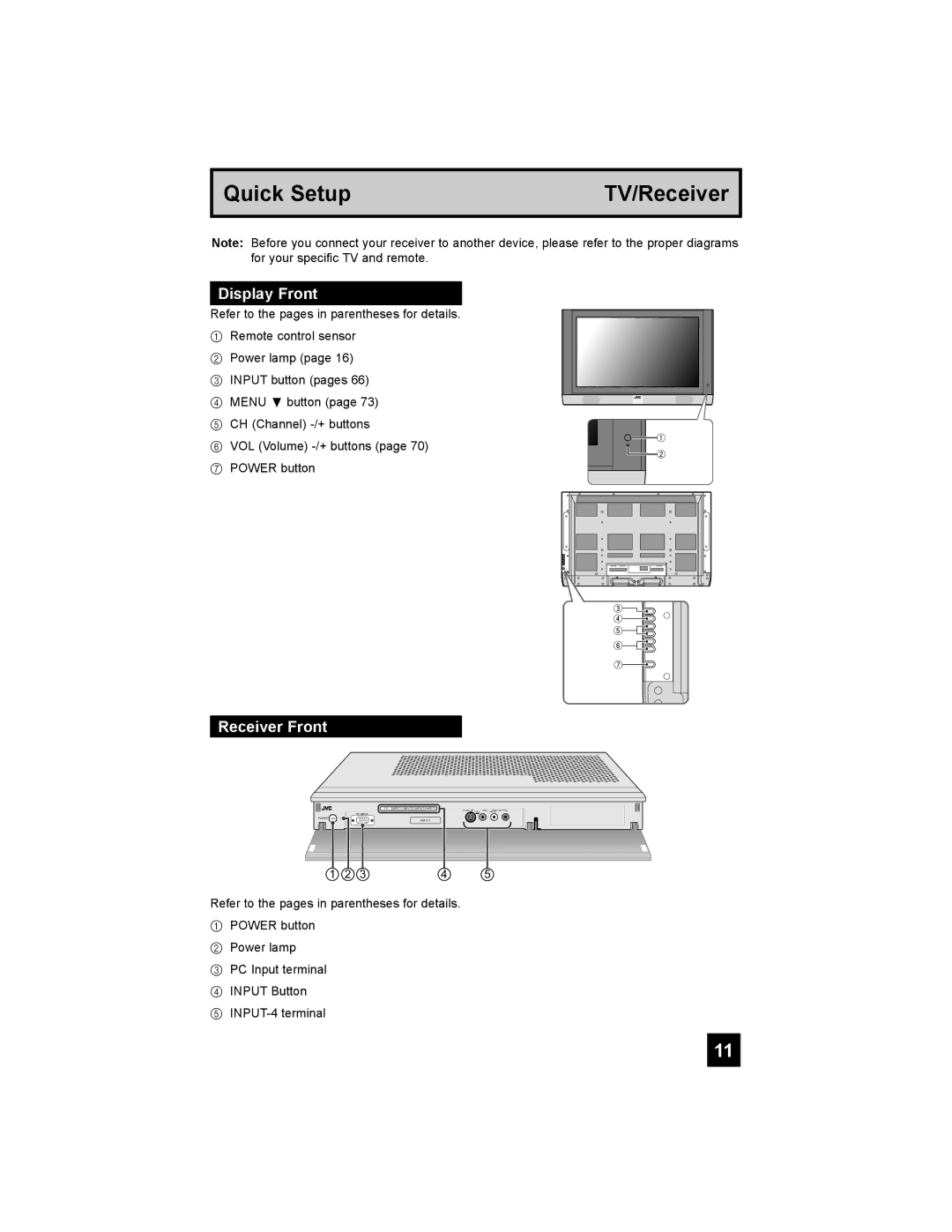 JVC PD-42X795 manual Display Front, Receiver Front 
