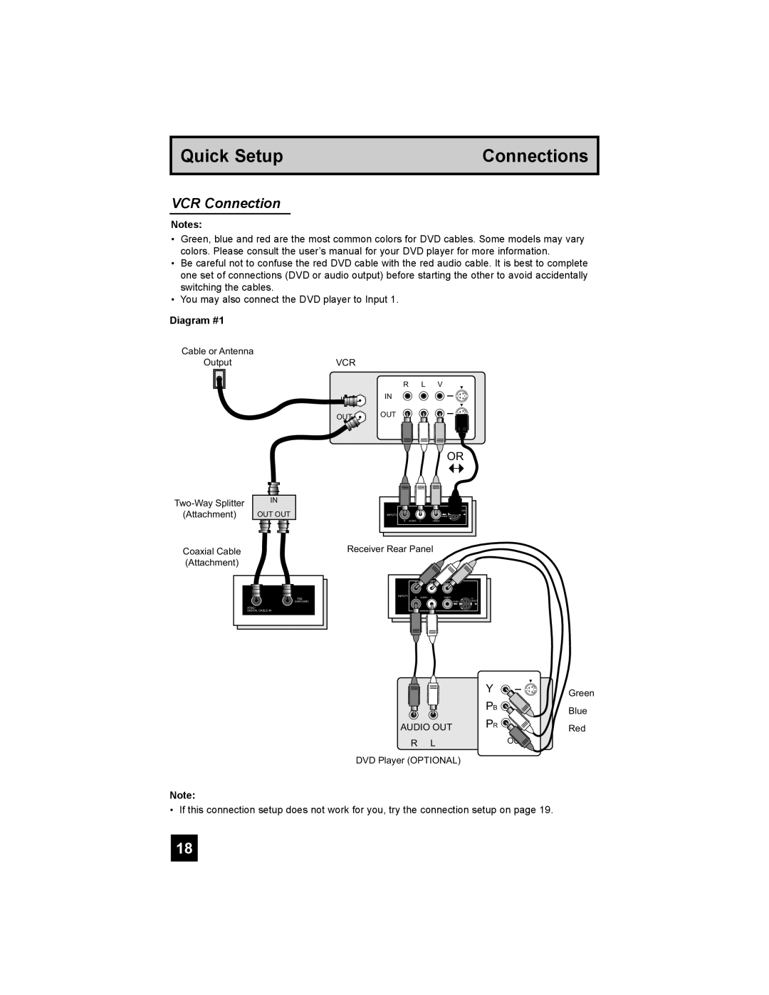 JVC PD-42X795 manual VCR Connection, Diagram #1 