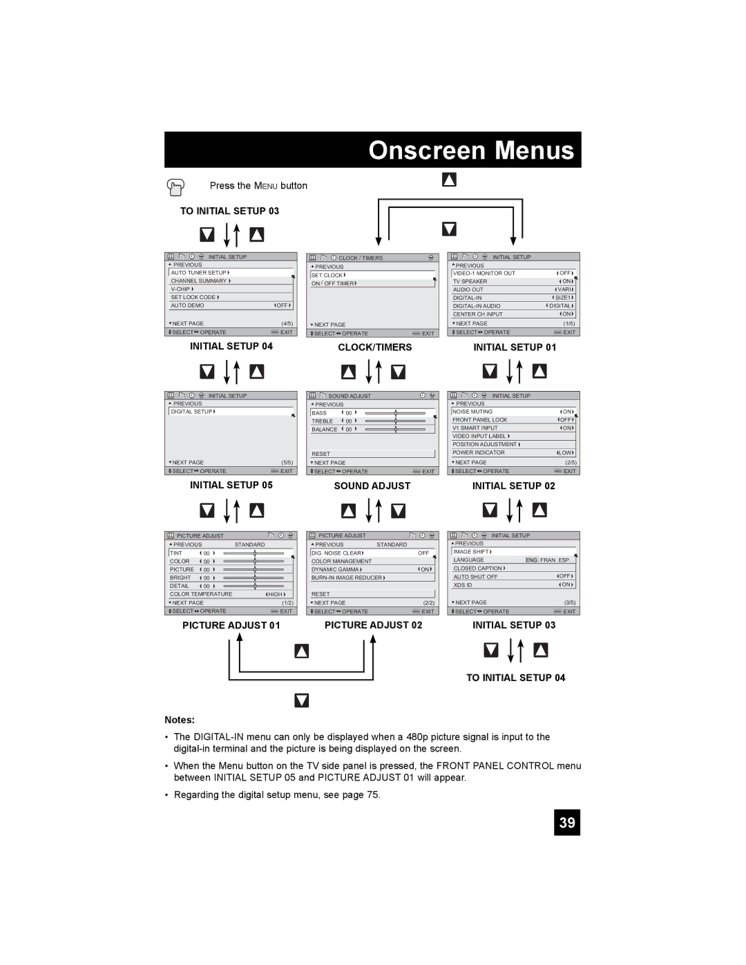 JVC PD-42X795 manual To Initial Setup 