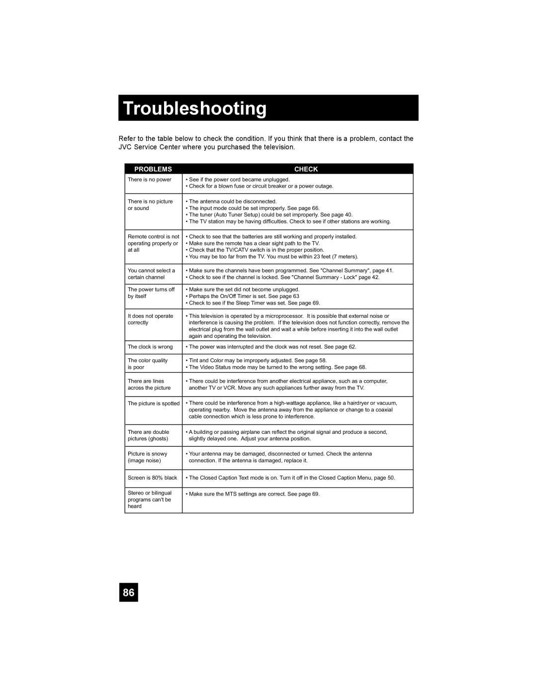 JVC PD-42X795 manual Troubleshooting, Problems Check 