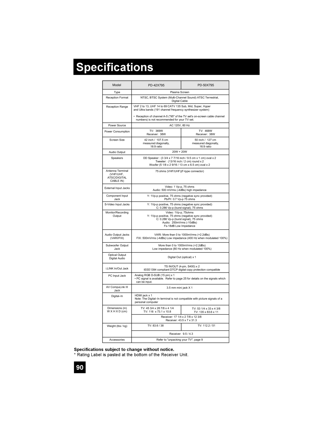 JVC PD-42X795 manual Specifications subject to change without notice 