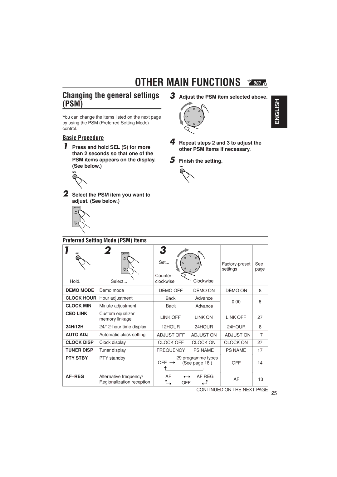 JVC PIM171200 manual Other Main Functions, Basic Procedure, Preferred Setting Mode PSM items, 24H/12H 