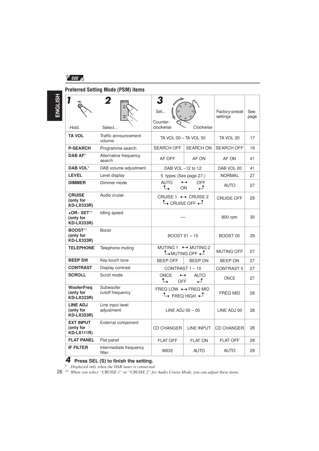 JVC PIM171200 manual Press SEL S to finish the setting 