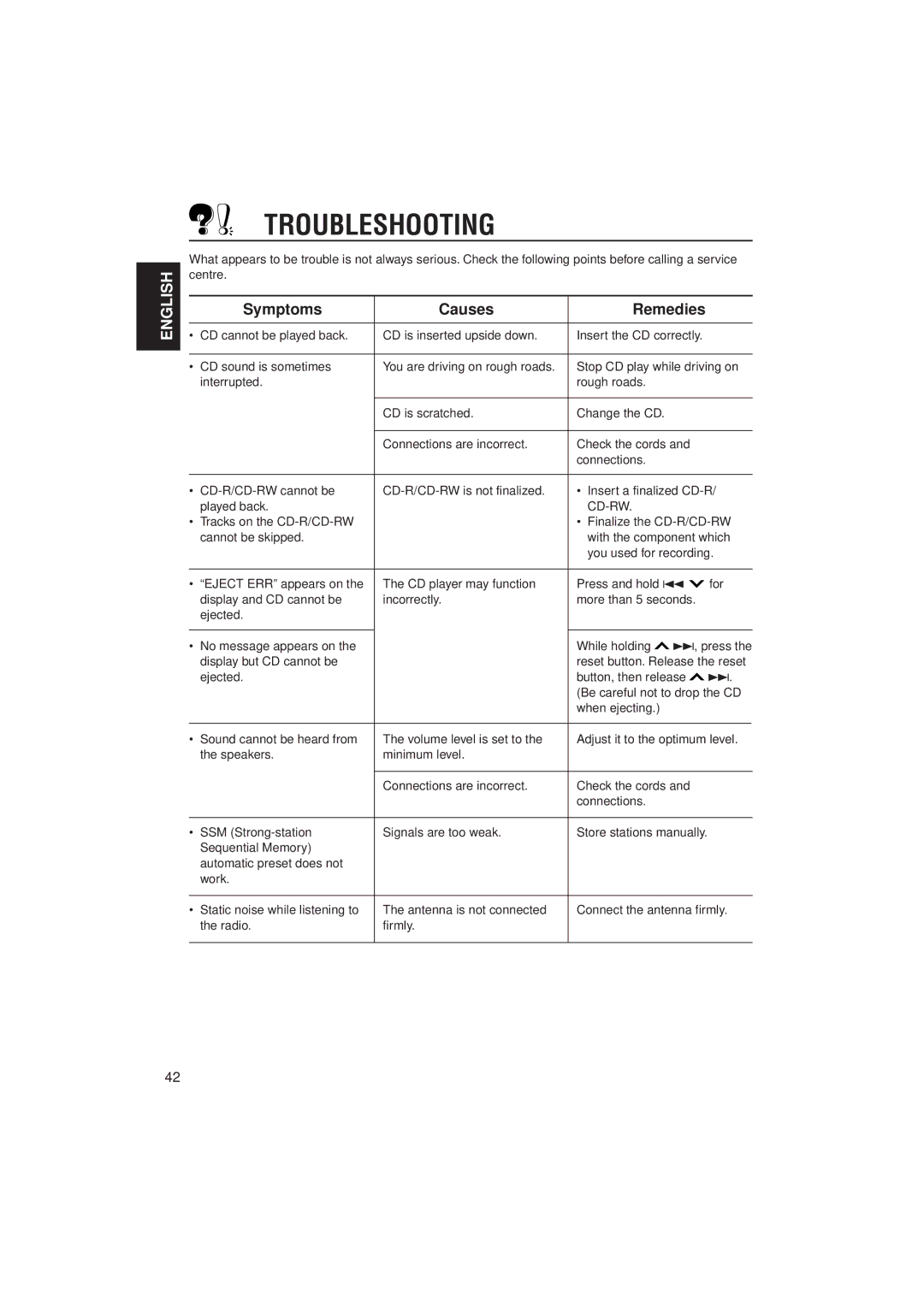 JVC PIM171200 manual Troubleshooting, Symptoms Causes Remedies 