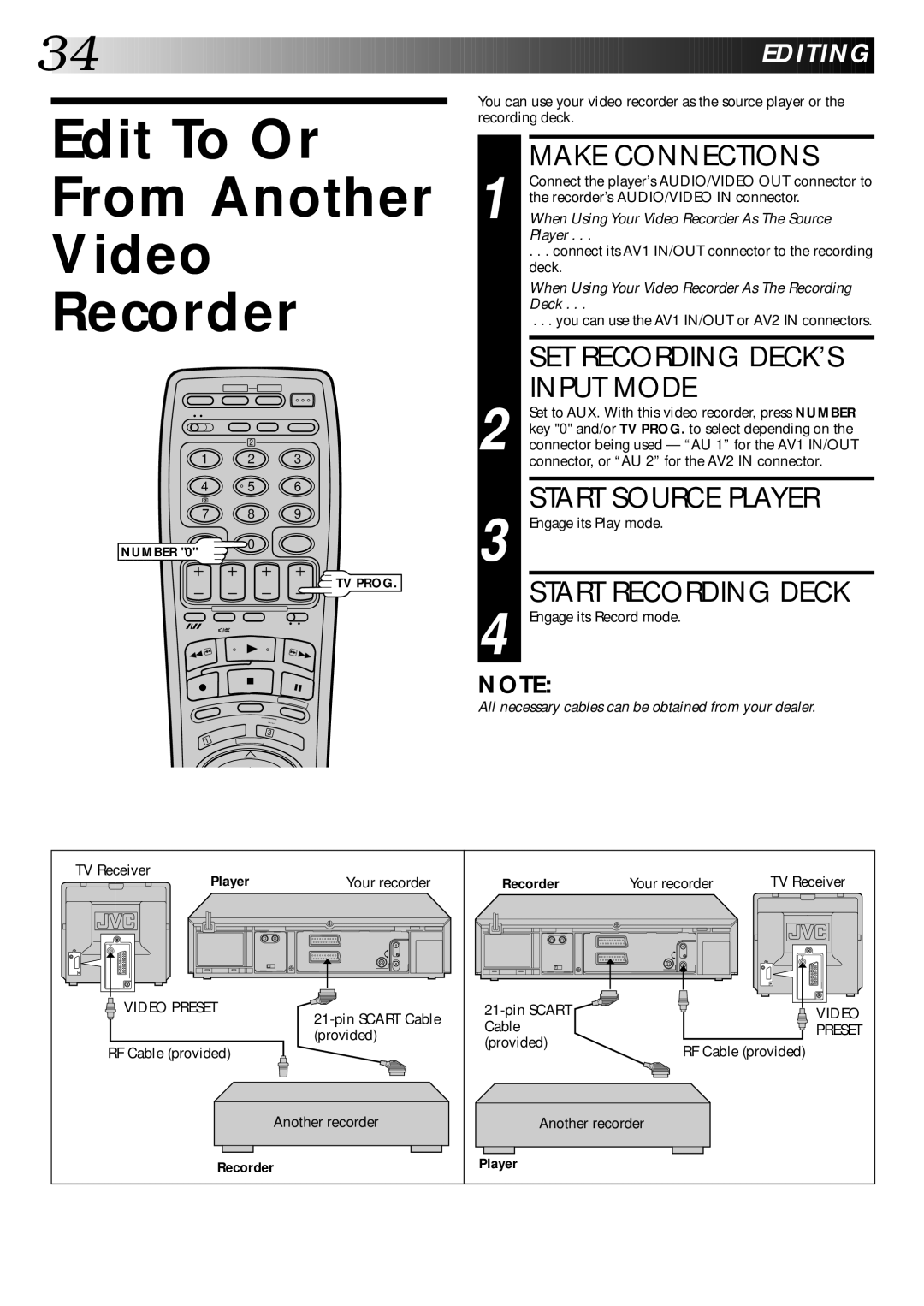 JVC PU30425 Edit To Or From Another Video Recorder, SET Recording DECK’S Input Mode, Start Source Player, Editing 