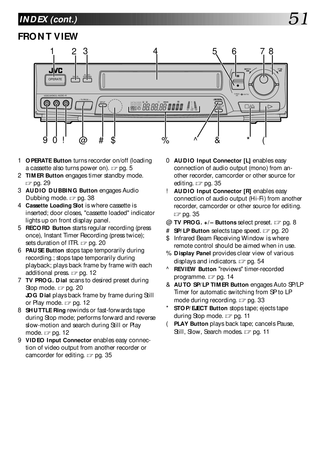 JVC PU30425 specifications Front View 