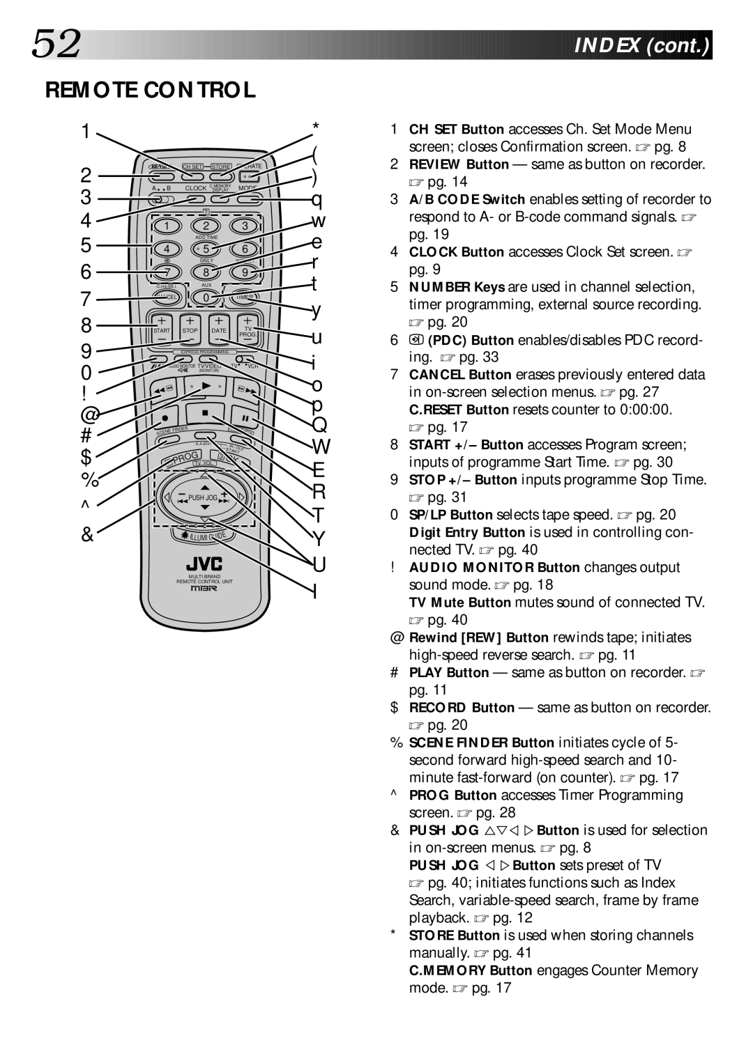 JVC PU30425 specifications Remote Control 