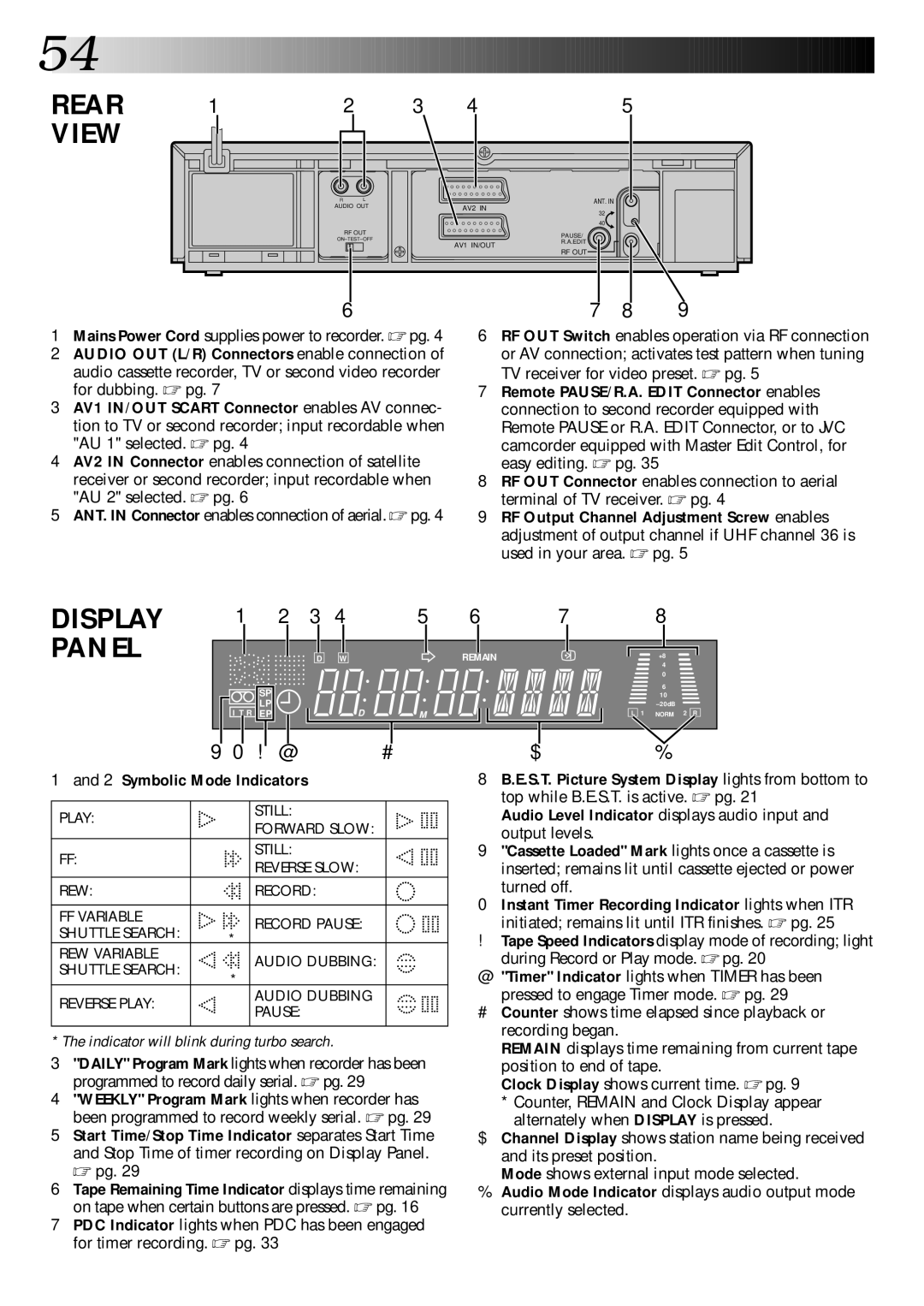 JVC PU30425 specifications Symbolic Mode Indicators, ANT. in Connector enables connection of aerial. pg 