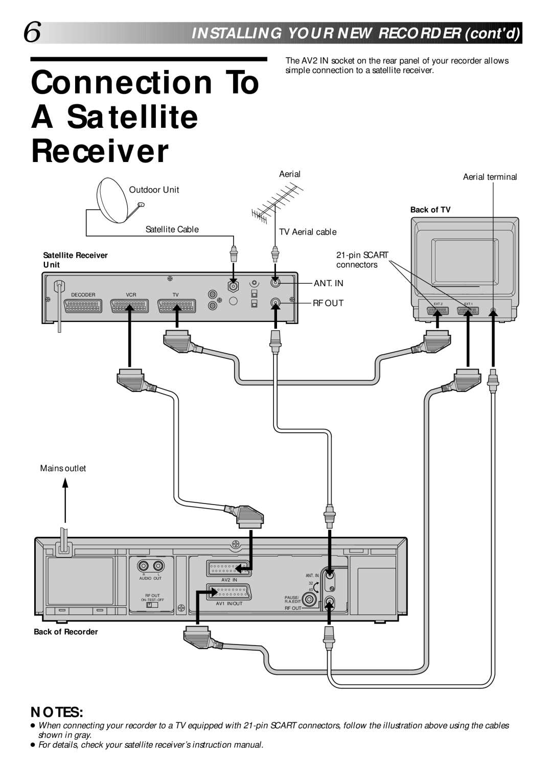 JVC PU30425 specifications Connection To Satellite Receiver, Inst Allin G Your NEW RE C Order contd, Unit 