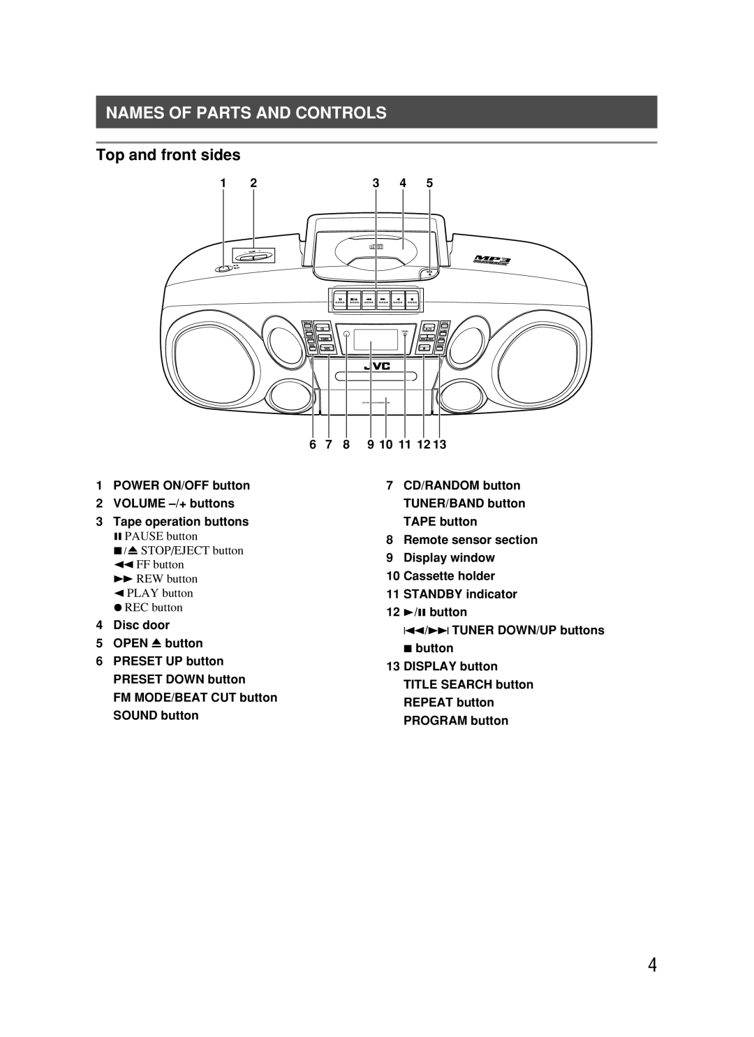 JVC RC-BM5 manual Names of Parts and Controls, Top and front sides 