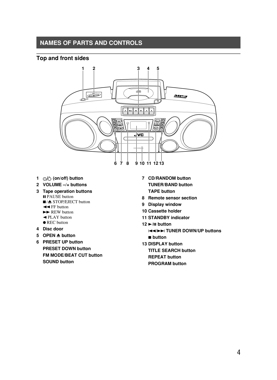 JVC RC-BM5 manual Names of Parts and Controls, Top and front sides 