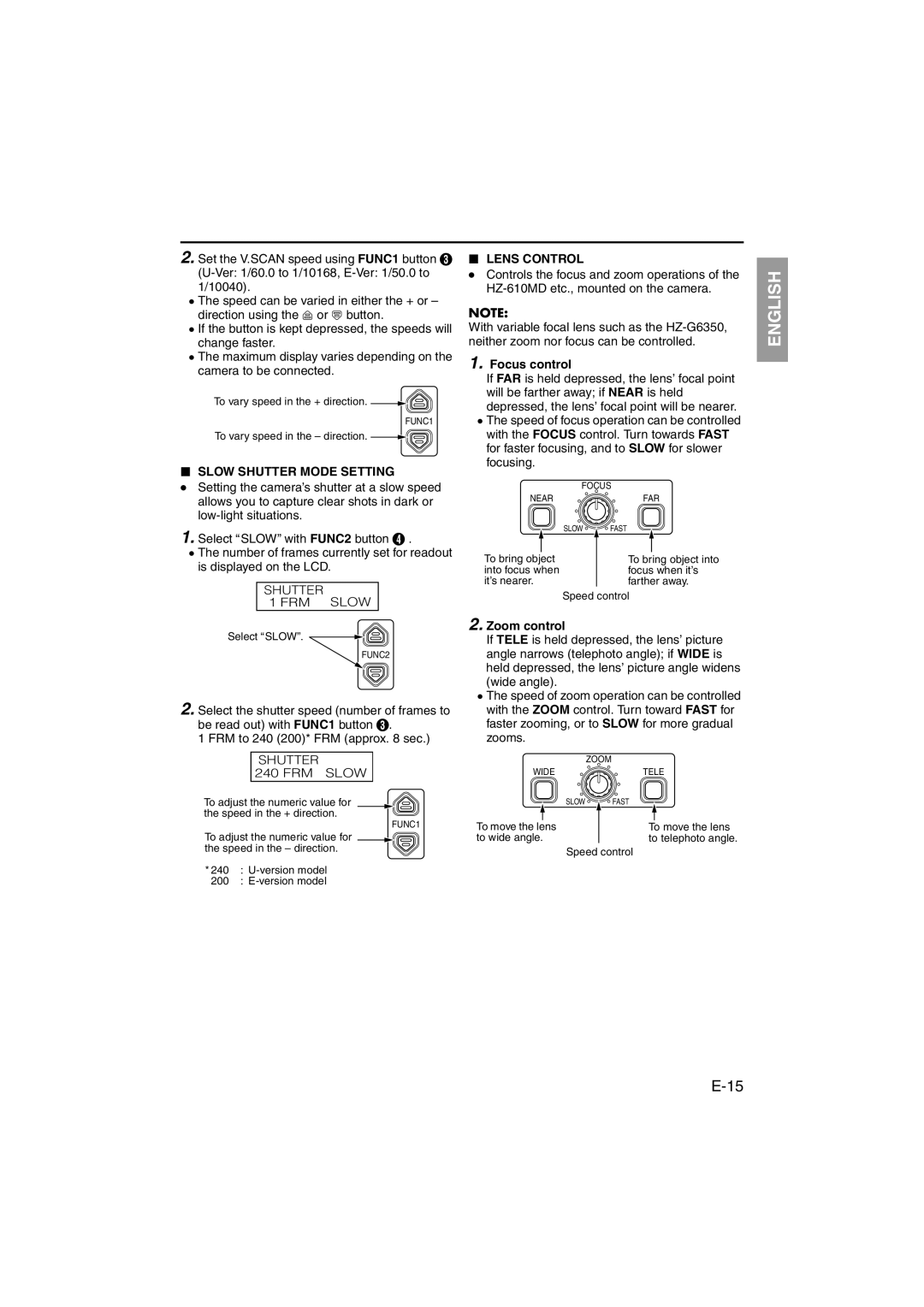 JVC RK-LP55U Slow Shutter Mode Setting Lens Control, Focus control, Shutter 1 FRM Slow, Shutter FRM Slow, Zoom control 