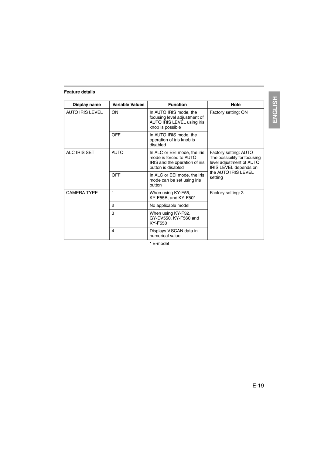 JVC RK-LP55U manual Feature details Display name, Function, Auto Iris Level, ALC Iris SET Auto 