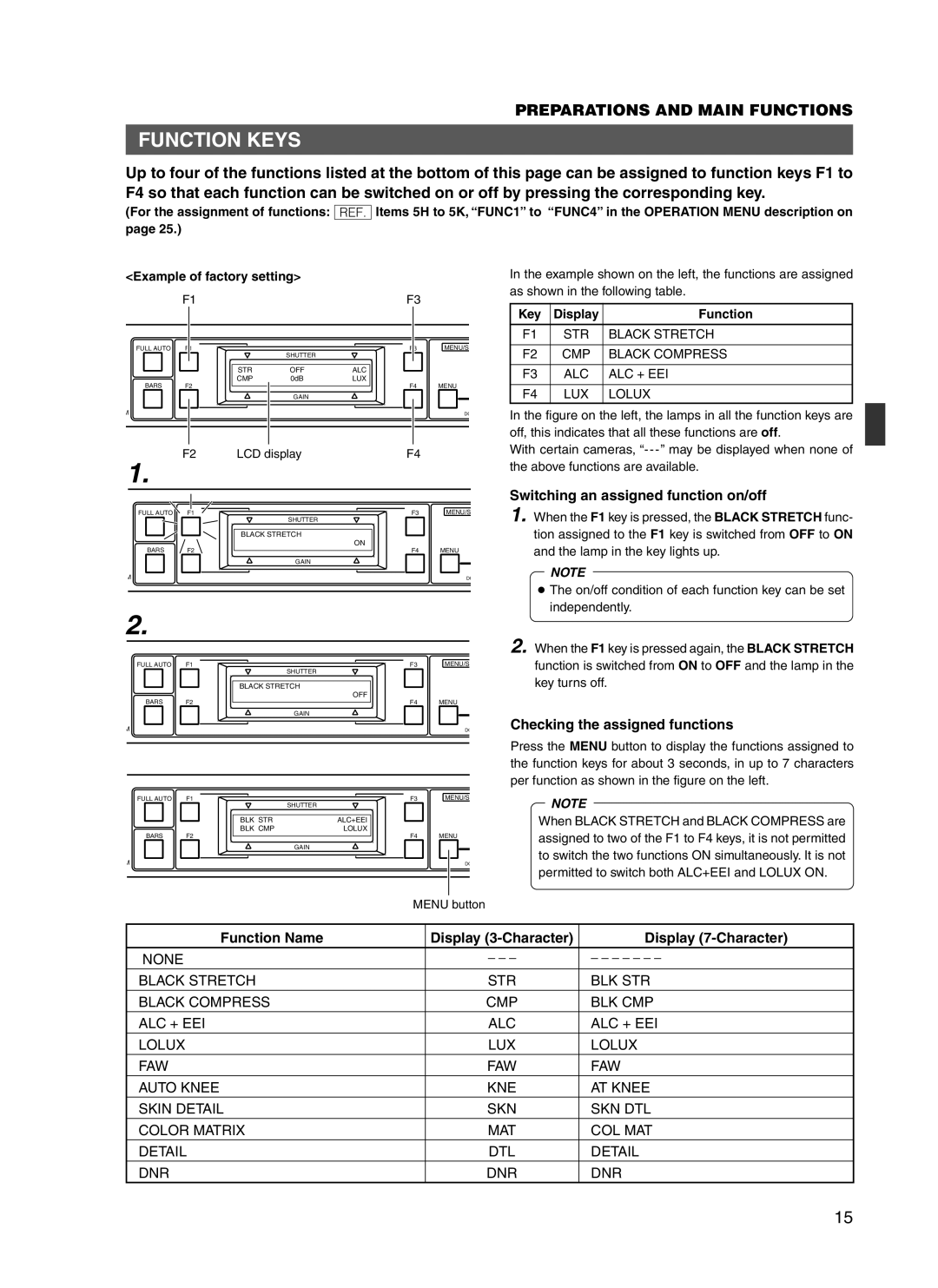 JVC RM-P210 Function Keys, Switching an assigned function on/off, Checking the assigned functions, Key Display Function 