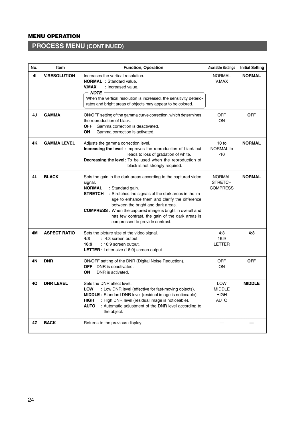 JVC RM-P210 manual Resolution, Max, Gamma Level, Black, Aspect Ratio, Dnr, DNR Level 