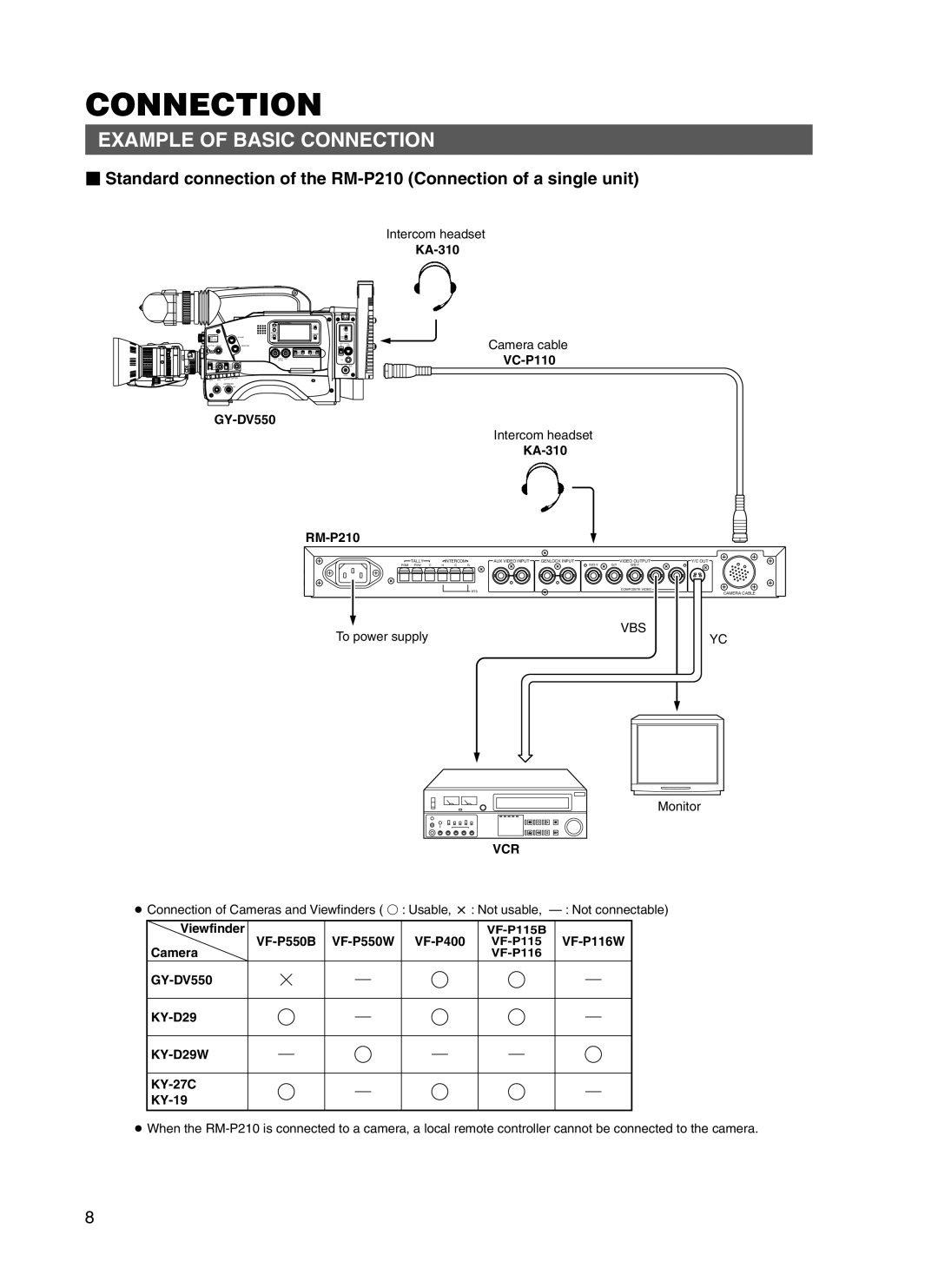 JVC RM-P210 manual Example of Basic Connection, Vcr, KY-D29W 