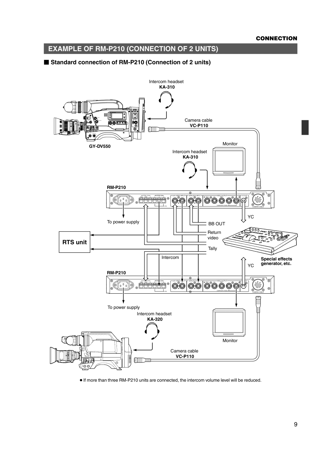 JVC manual Example of RM-P210 Connection of 2 Units,  Standard connection of RM-P210 Connection of 2 units, RTS unit 