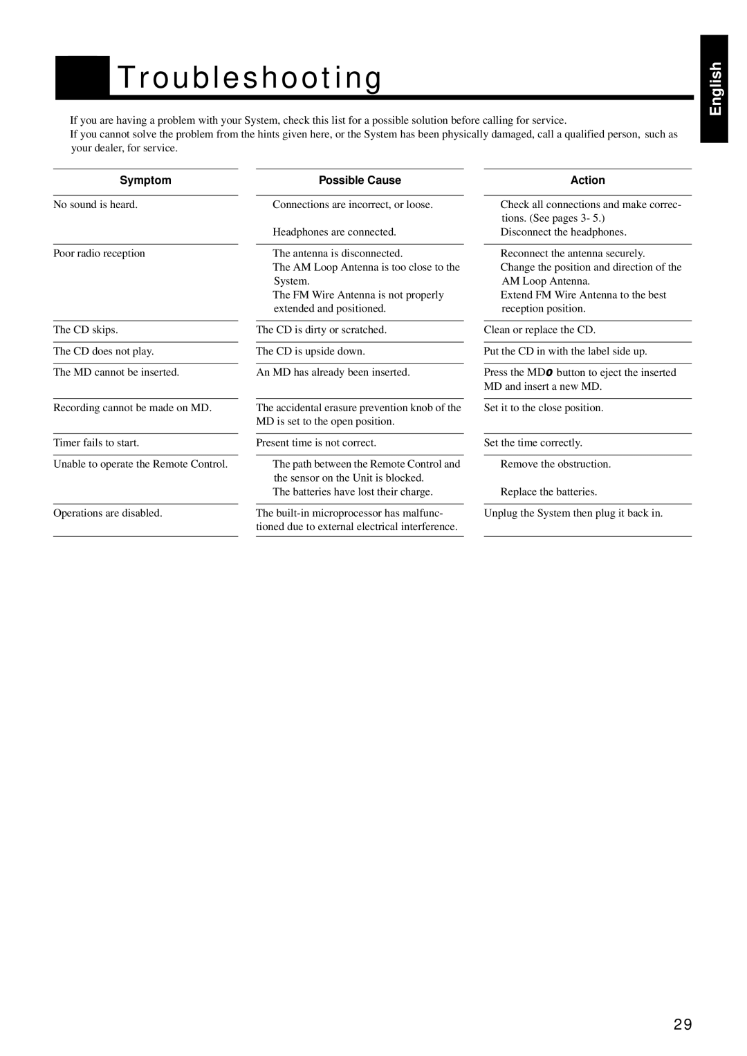 JVC RM-RXUV9RMD manual Troubleshooting, Symptom, Possible Cause 