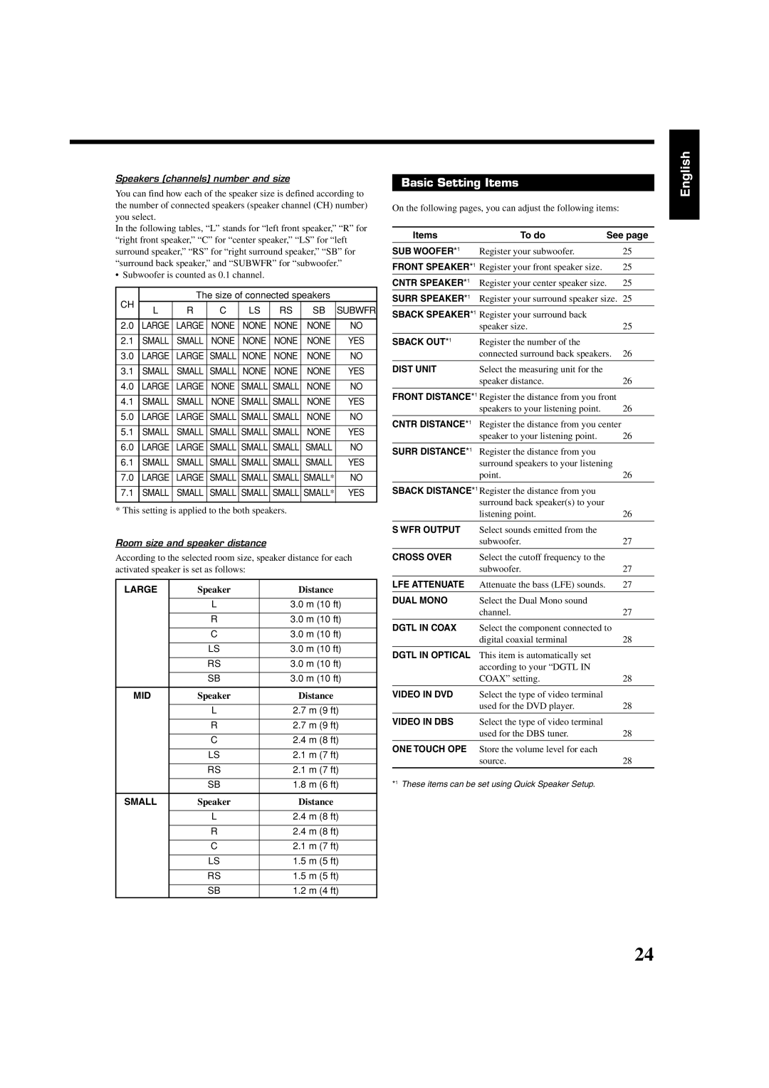 JVC RX-7032V manual Basic Setting Items, Speakers channels number and size, Room size and speaker distance, Items To do See 