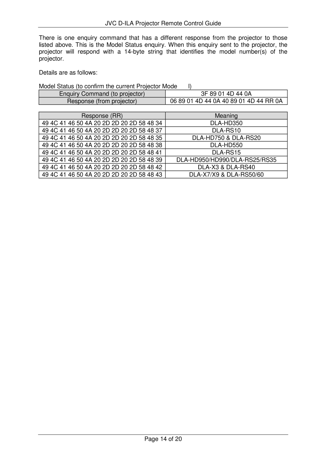 JVC RS-232C manual Model Status to confirm the current Projector Model, DLA-X3 & DLA-RS40 