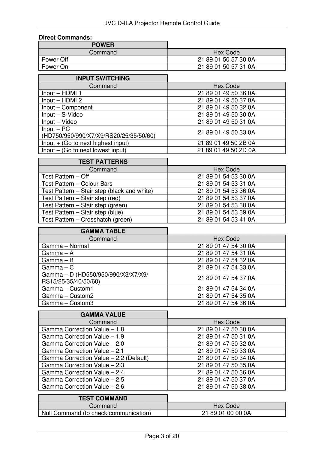 JVC RS-232C manual Direct Commands, Power 