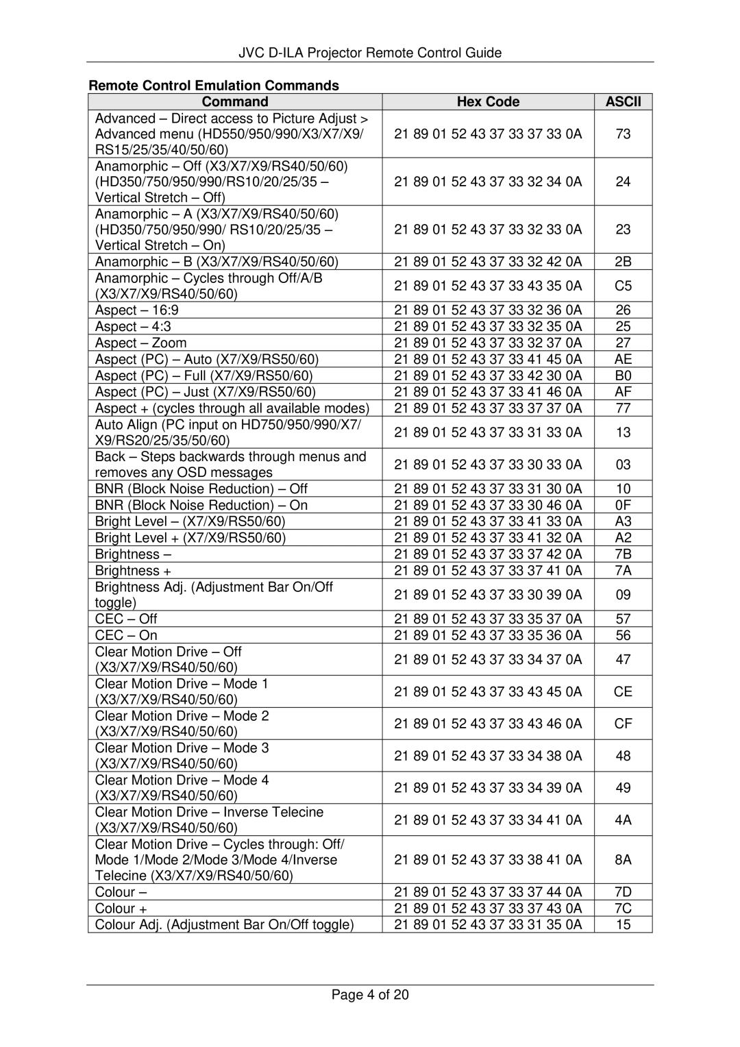 JVC RS-232C manual Remote Control Emulation Commands Hex Code, Ascii 