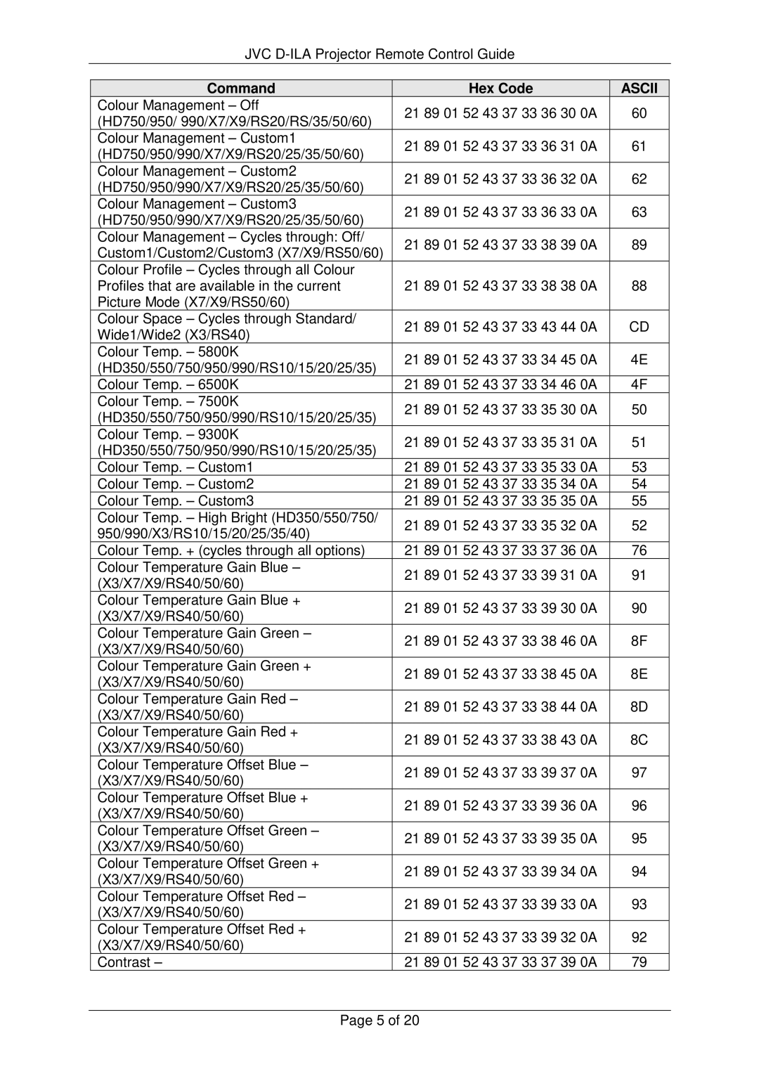 JVC RS-232C manual Command Hex Code 