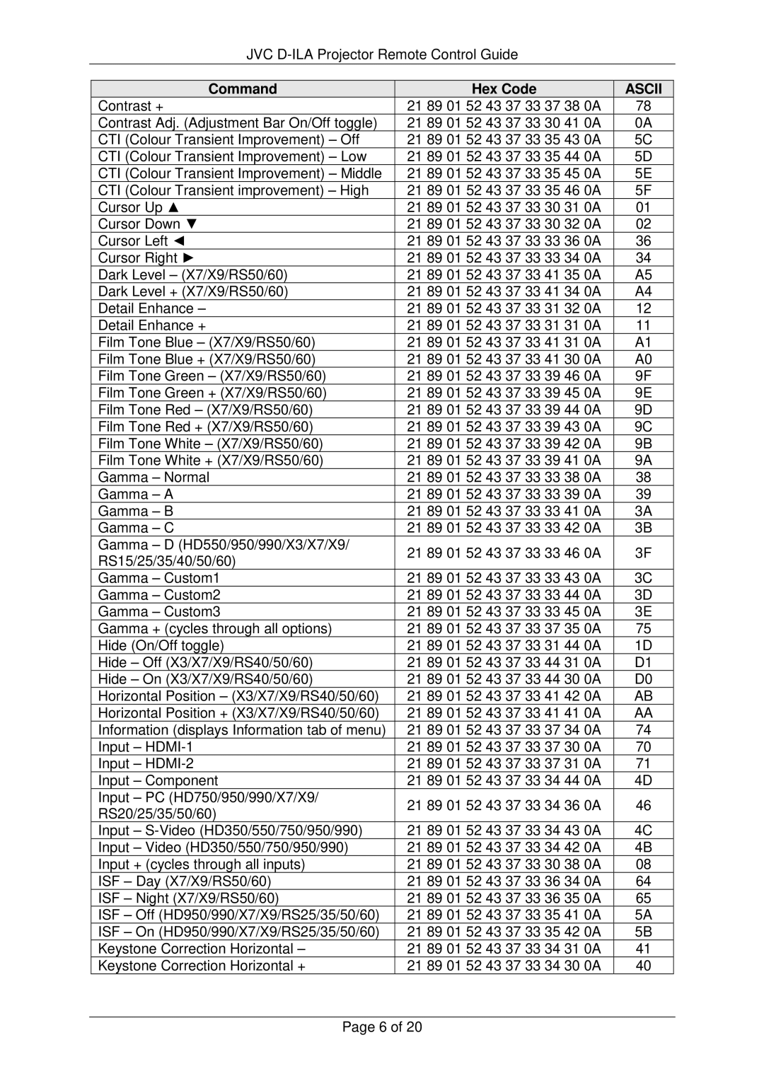 JVC RS-232C manual Ascii 