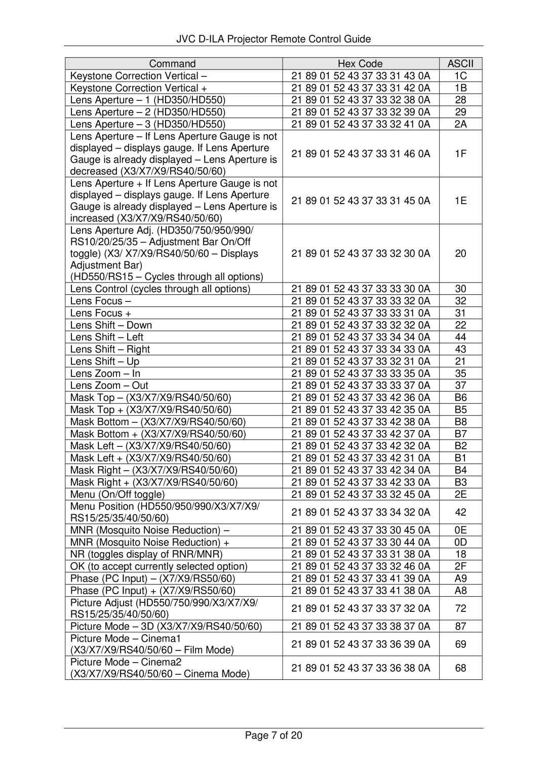 JVC RS-232C manual Ascii 