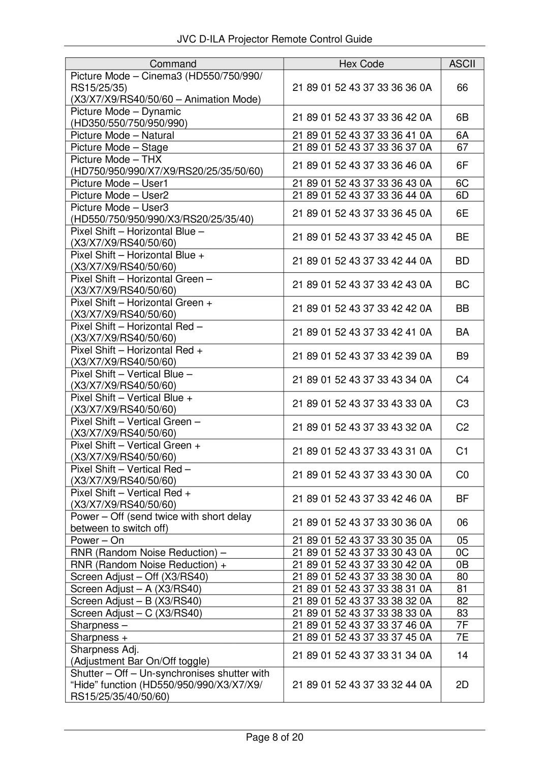 JVC RS-232C manual Ascii 