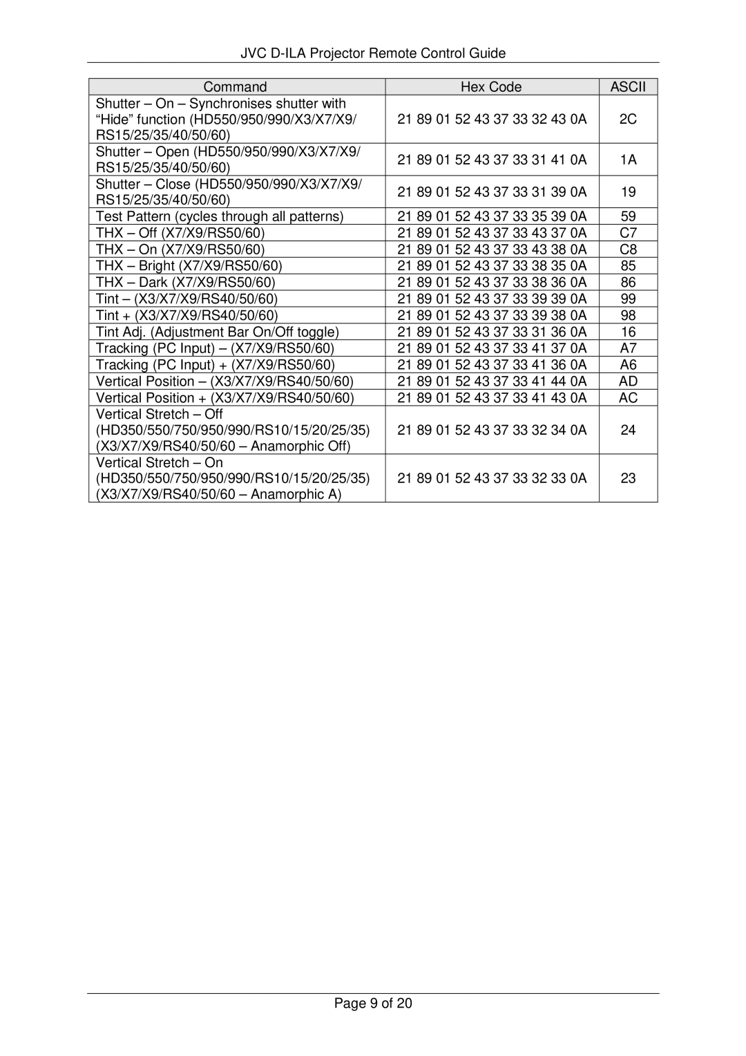 JVC RS-232C manual Ascii 