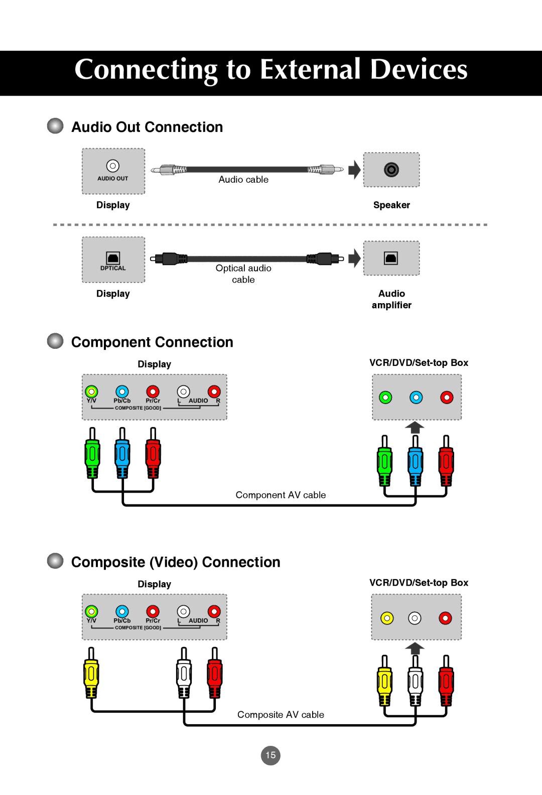 JVC rs-840UD owner manual Audio Out Connection, Component Connection, Composite Video Connection 