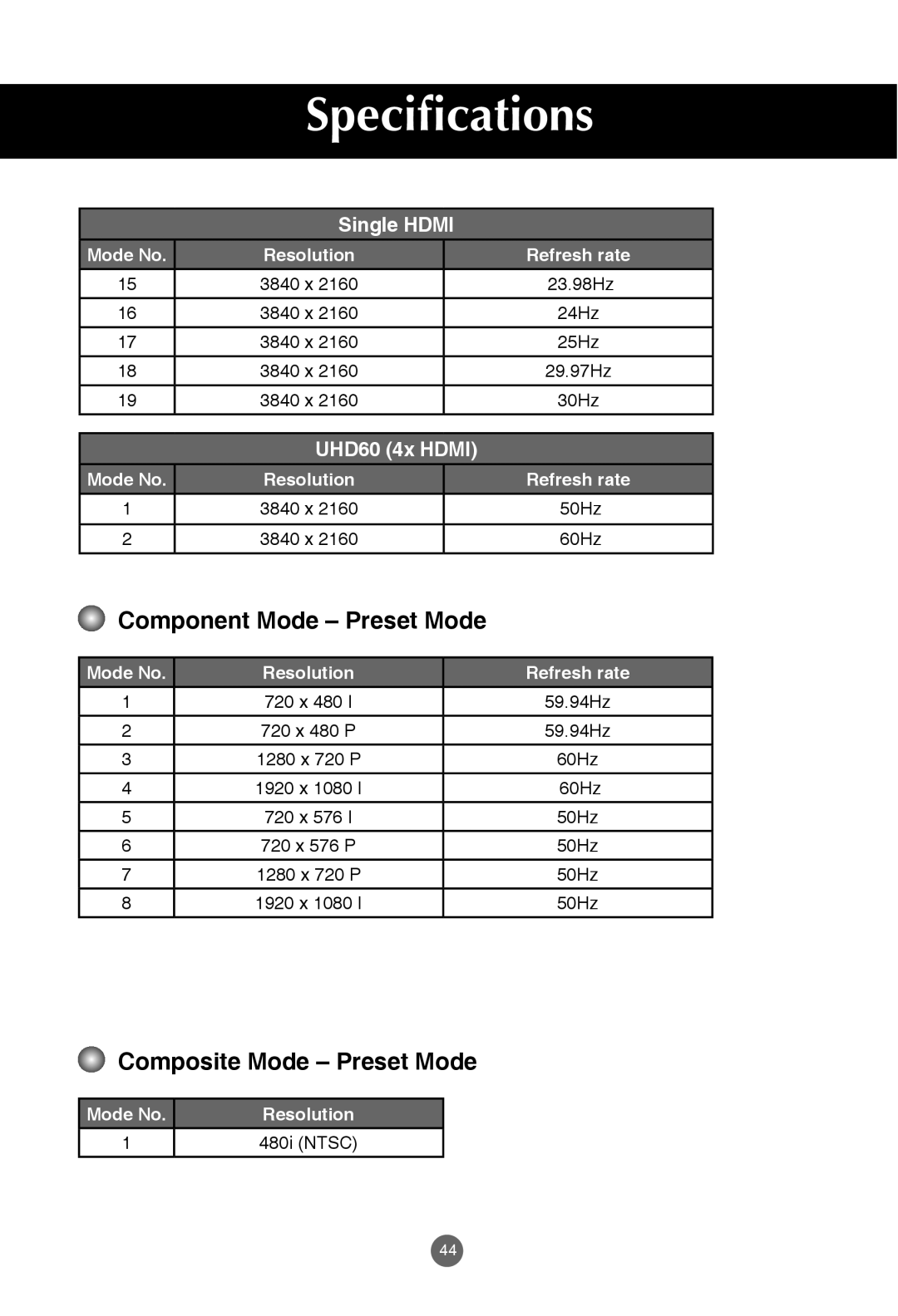 JVC rs-840UD owner manual Component Mode Preset Mode, Composite Mode Preset Mode 