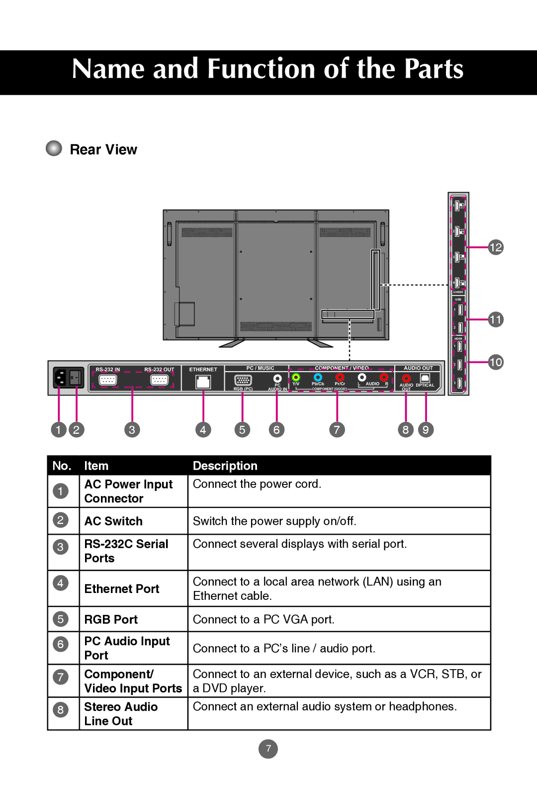 JVC rs-840UD owner manual Rear View, Connector, Video Input Ports a DVD player, Line Out 