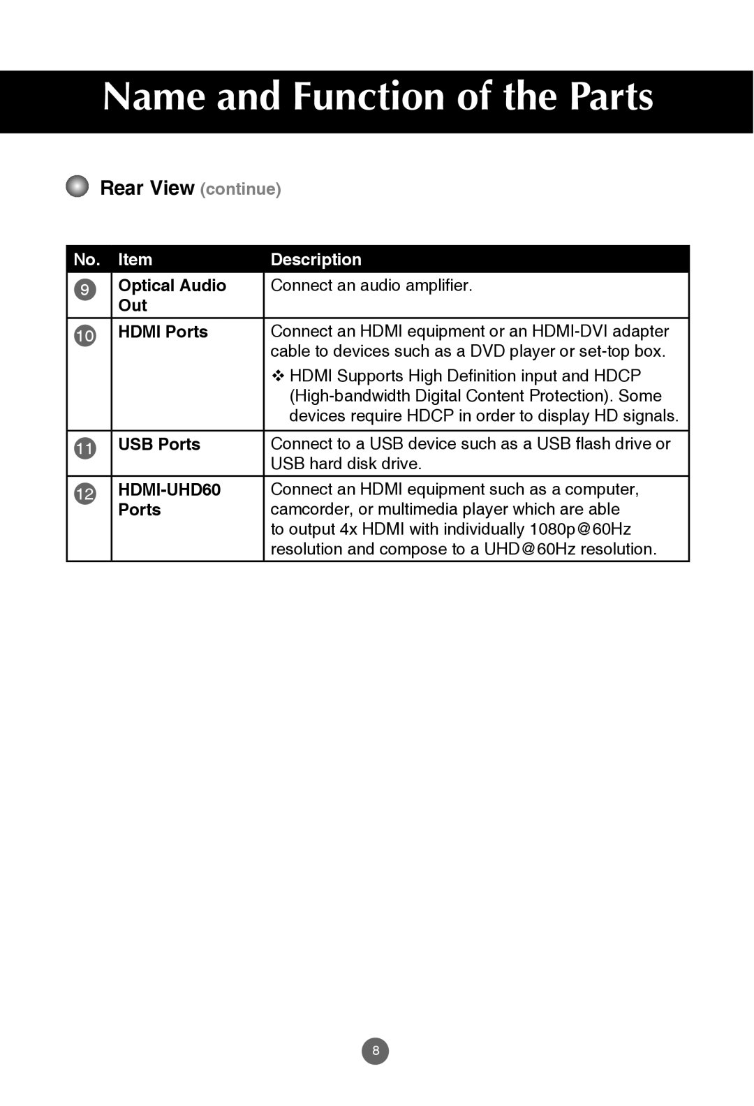 JVC rs-840UD owner manual Rear View continue, Out, USB Ports 