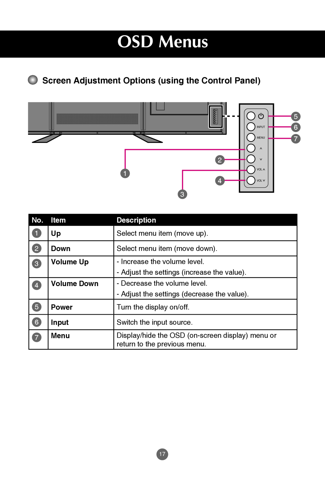 JVC rs-840UD OSD Menus, Screen Adjustment Options using the Control Panel, Select menu item move up, Down, Volume Up 