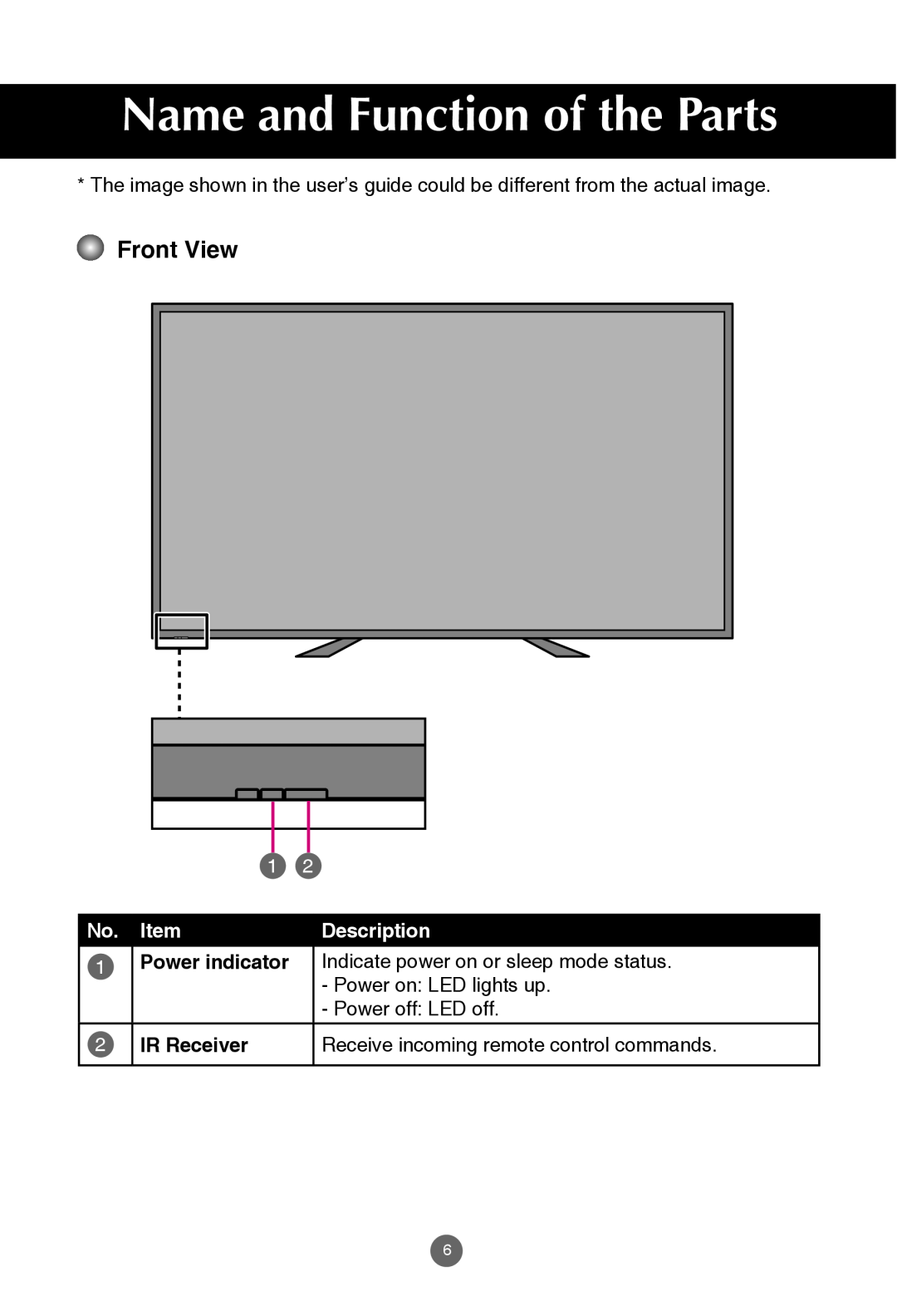 JVC rs-840UD owner manual Name and Function of the Parts, Front View, No. Item, Description, IR Receiver 