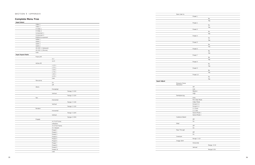 JVC RS-VP2 manual Complete Menu Tree, Input Aspect Ratio 