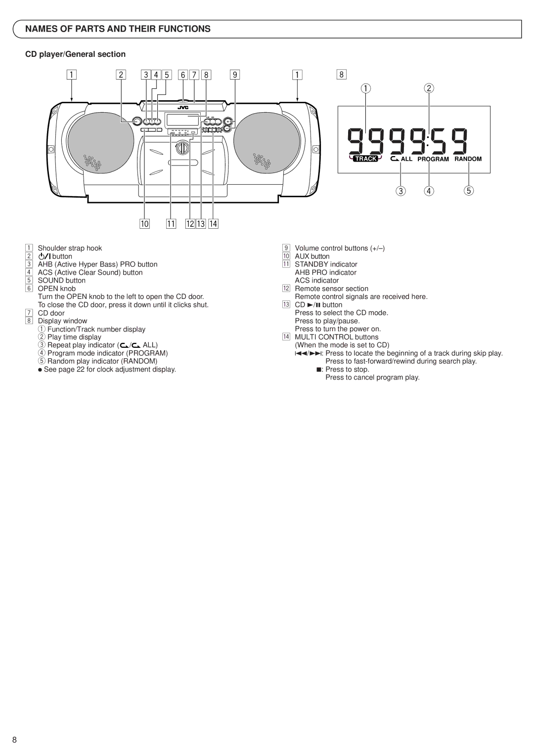 JVC RV-B55 GY, RV-B55 BU, RV-B55 LTD manual Names of Parts and Their Functions, CD player/General section 