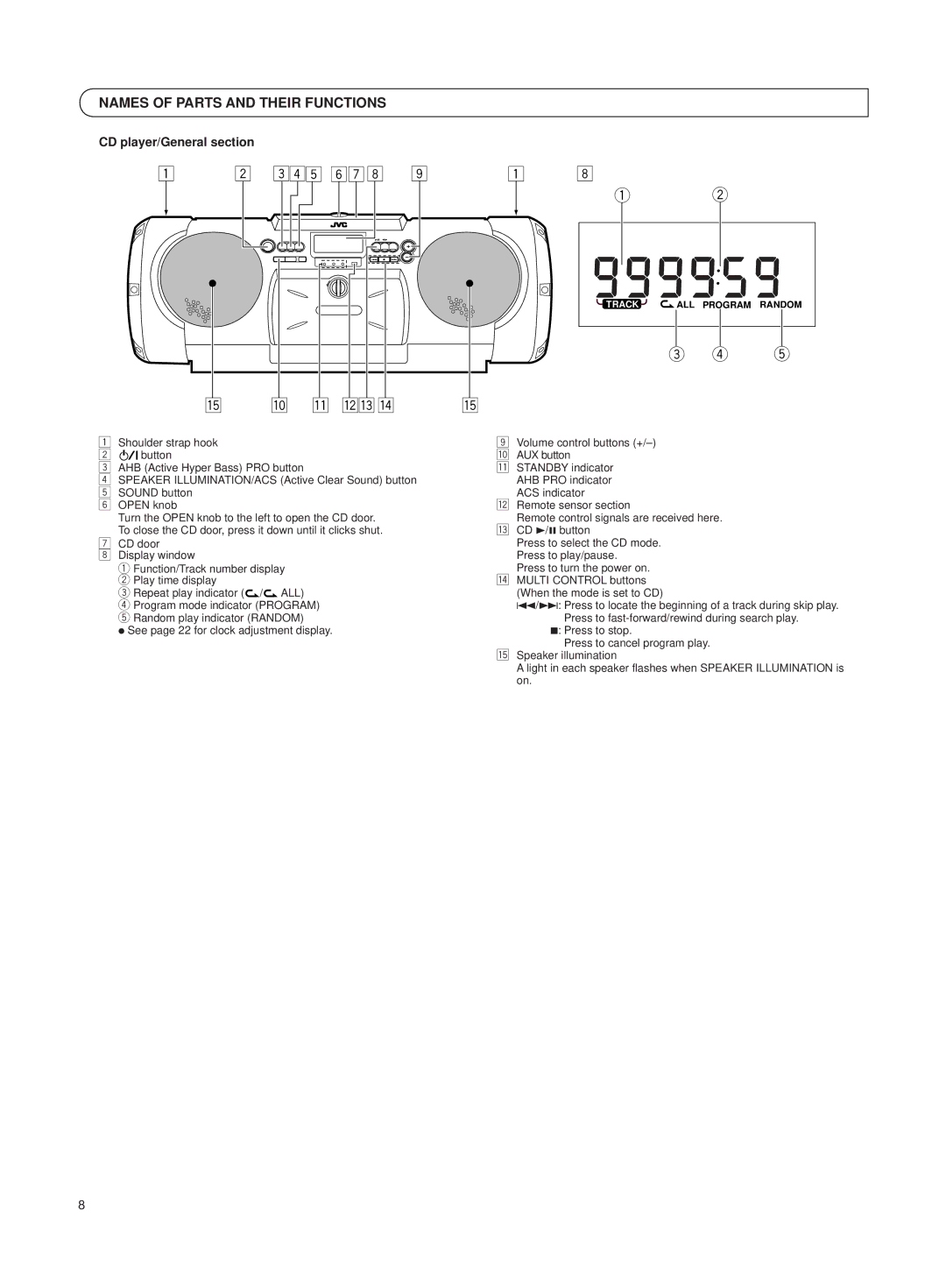 JVC RV-B550 BU/RD manual Names of Parts and Their Functions, CD player/General section 