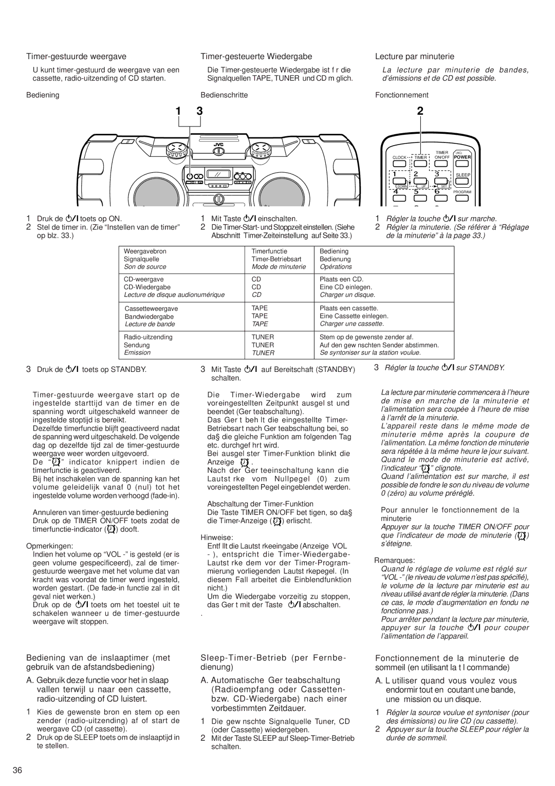 JVC RV-B99 BK/BU manual Bediening Bedienschritte, Annuleren van timer-gestuurde bediening, Abschaltung der Timer-Funktion 