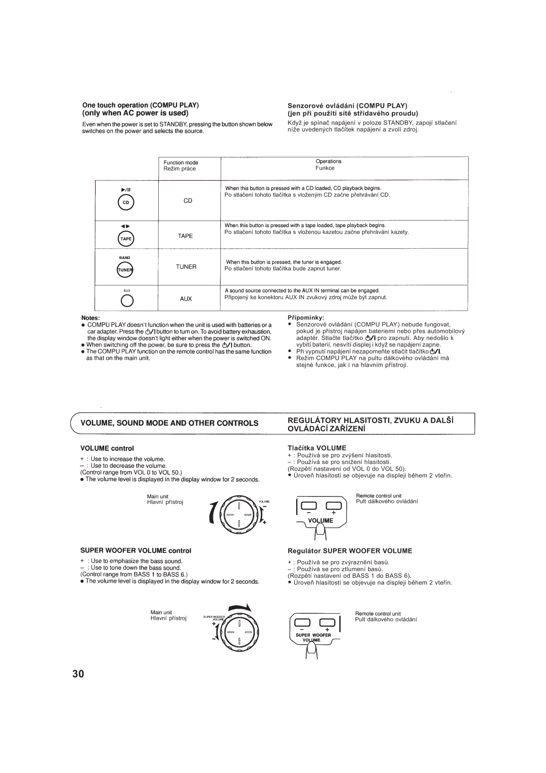 JVC RV-B99BK manual Regulátory HLASITOSTI, Zvuku a DALŠå OVLÁDÁCå ZAØåZENå, Tlaèítka Volume, Regulátor Super Woofer Volume 