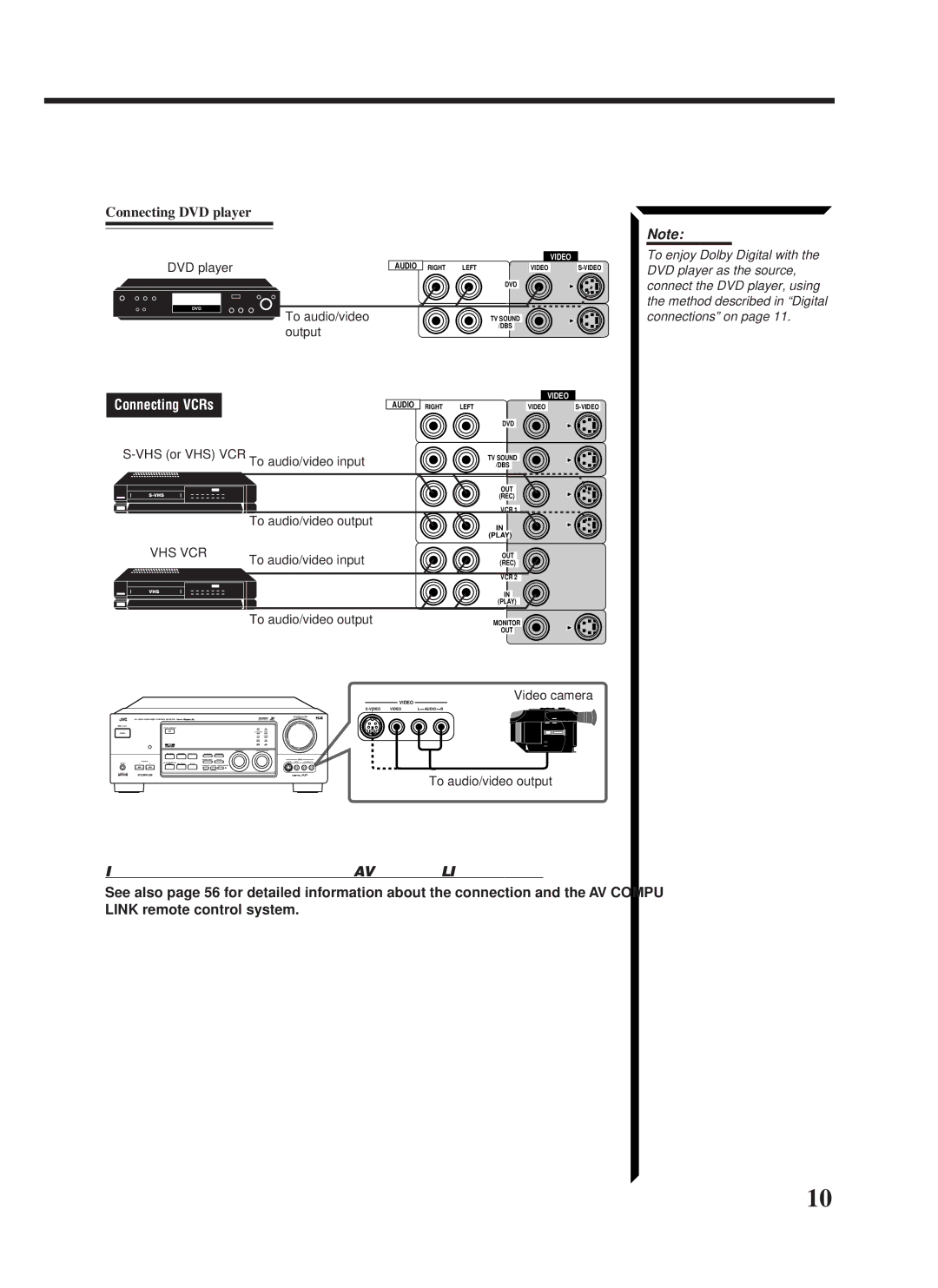 JVC RX-1024VBK manual Connecting DVD player, If your video components have an AV Compu Link terminal 