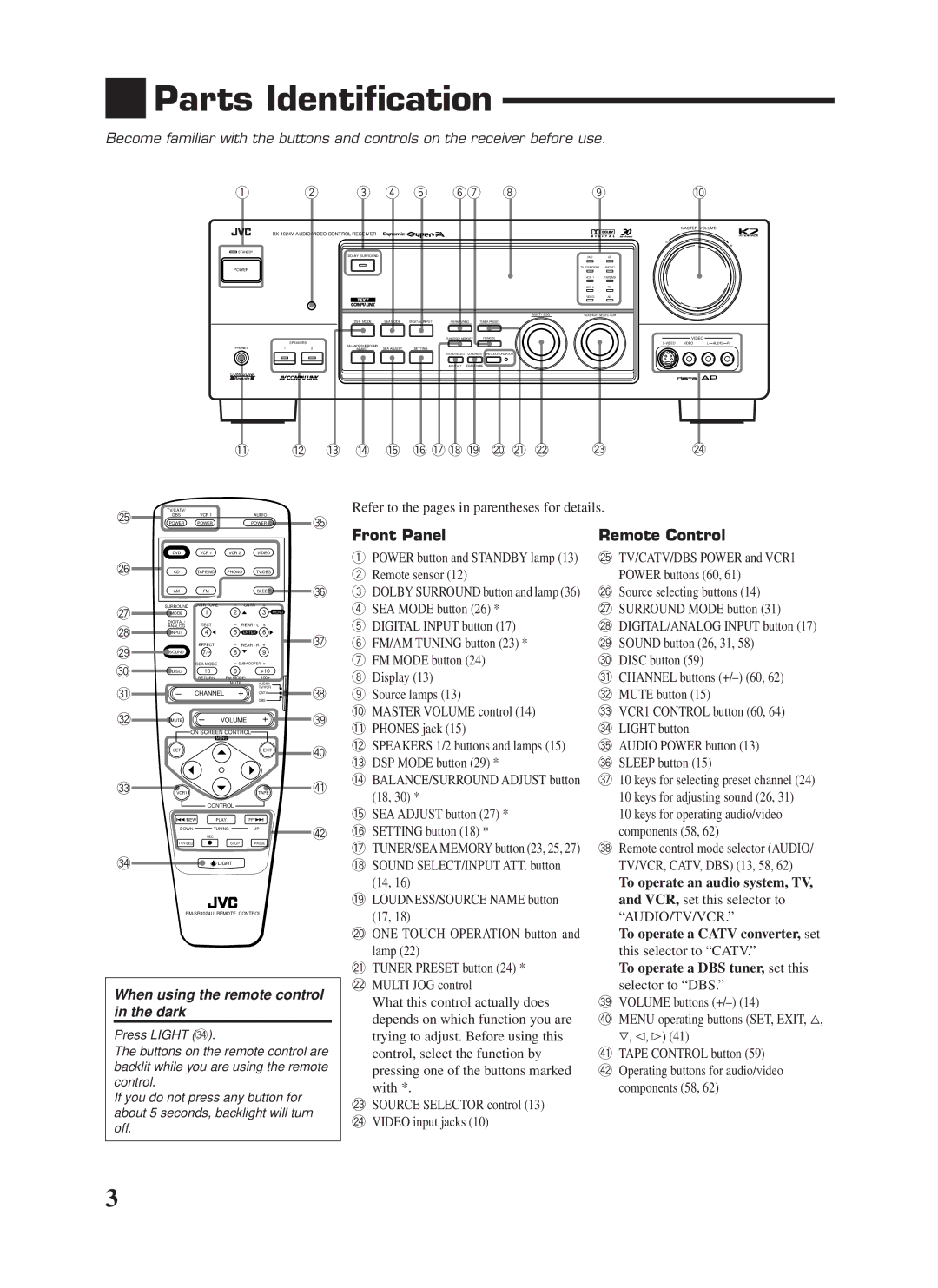 JVC RX-1024VBK manual Parts Identification, Front Panel Remote Control 