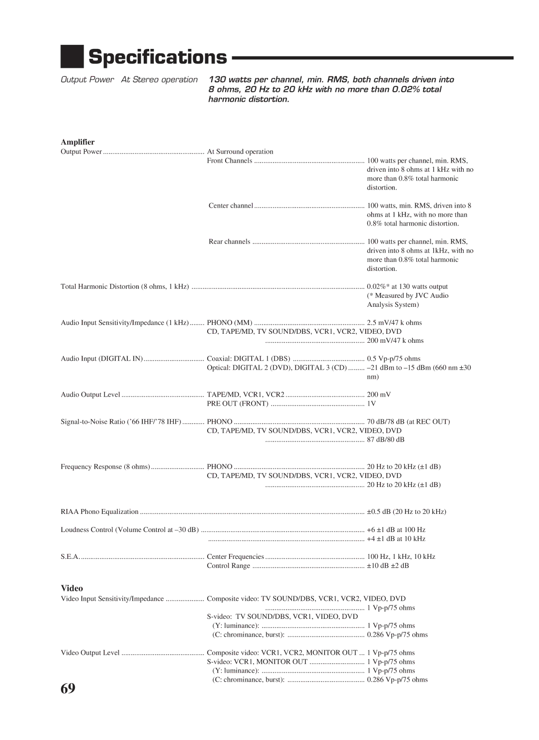 JVC RX-1024VBK manual Specifications, Amplifier 