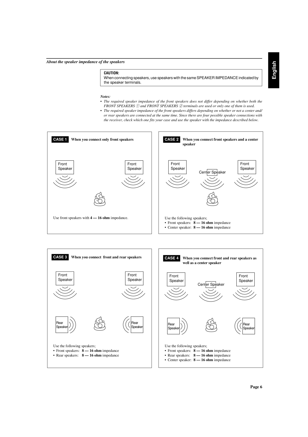 JVC RX-430VBK manual About the speaker impedance of the speakers, Case 1 When you connect only front speakers, 16 ohm 