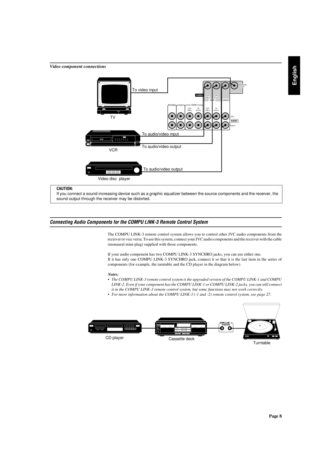 JVC RX-430VBK manual Video component connections, Vcr 